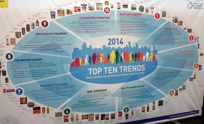 La empresa holandesa Innova Market Insight ha diagnosticado 10 tendencias globales en Alimentaria.