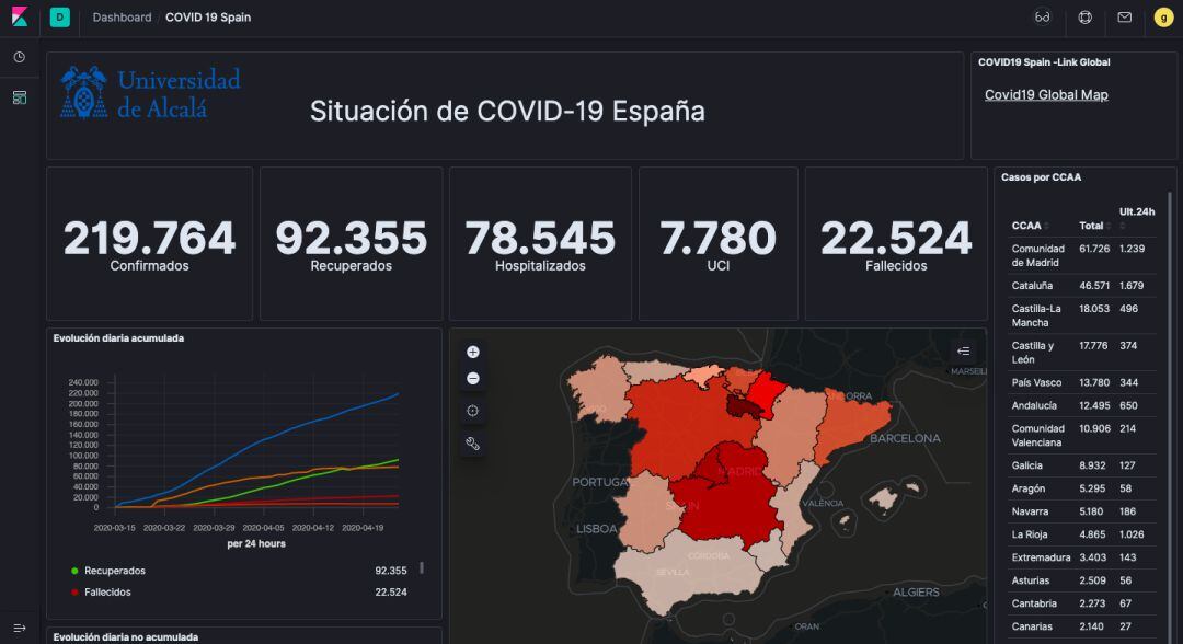 Herramienta de análisis de la pandemia UAH