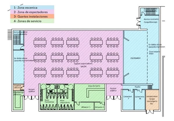 Proyecto del Auditorio Municipal de Anna