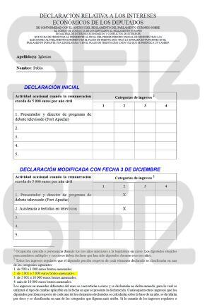 Documento elaborado por la Cadena SER a partir de las dos declaraciones de intereses