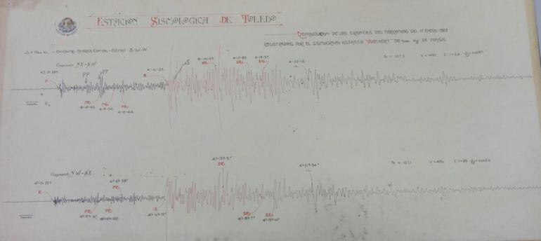 Banda sísmica de un terremoto de América Central registrado en Toledo en 1.922