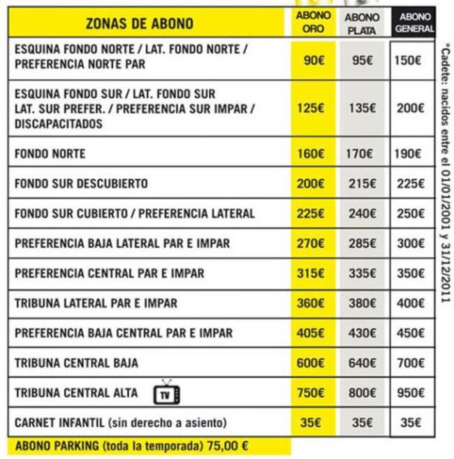 Tabla de precios correspondiente a la campaña de abonos del Villarreal CF en la temporada 2016/17