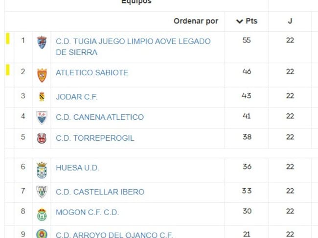 Clasificación del grupo 2º de la Segunda Andaluza Provincial tras la última jornada
