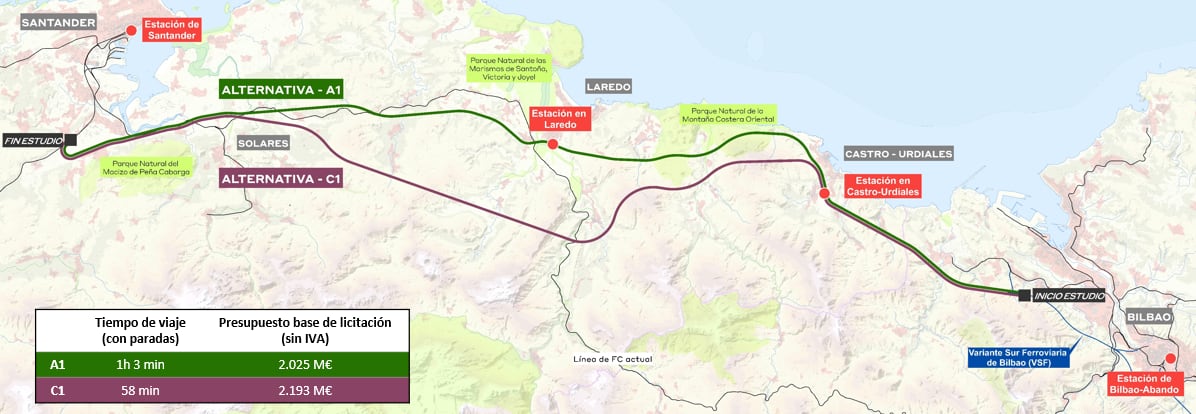 Propuestas del Tren Bilba-Santander