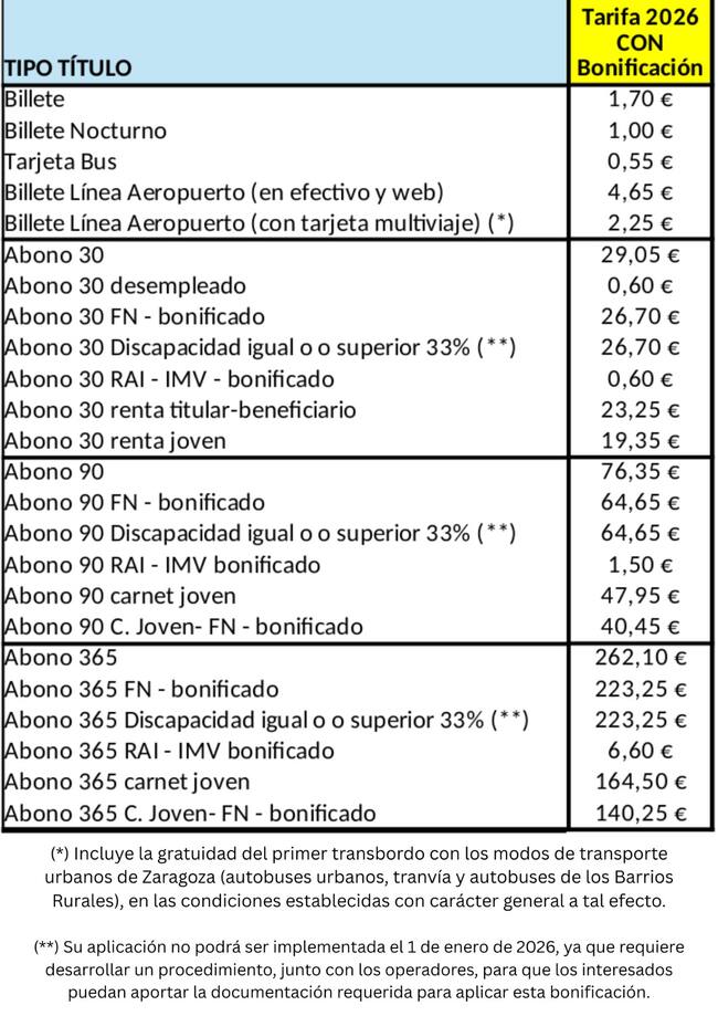 Tarifas transporte público Zaragoza