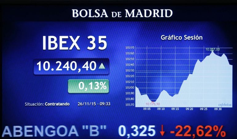 Monitor informativo en la bolsa de Madrid que muestra el principal indicador de la Bolsa española, el Ibex 35.