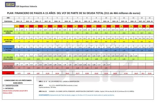 Plan financiero deuda VCF a 15 años