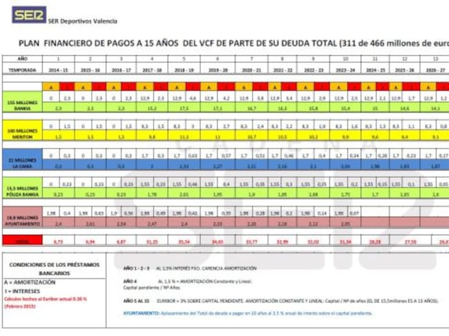 Plan financiero deuda VCF a 15 años
