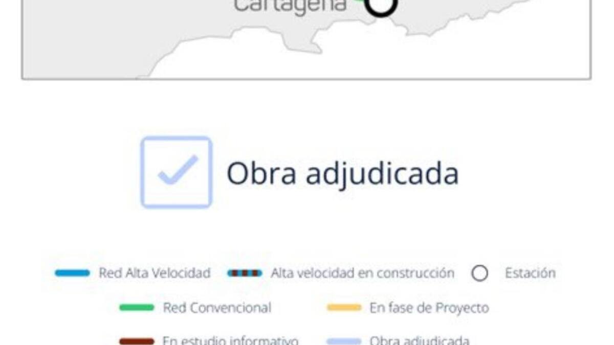 El segundo tramo adjudicado del AVE hasta Cartagena costará 128,4 millones de euros y supone un "desafío técnico"