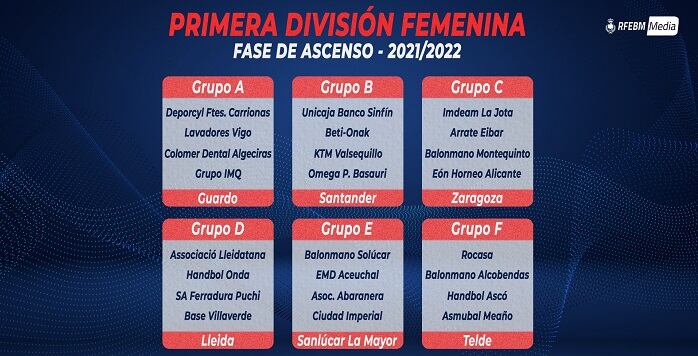 Grupos de clasificación