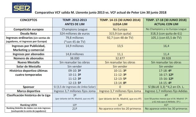 Tabla comparativa VCF en los últimos 6 años.