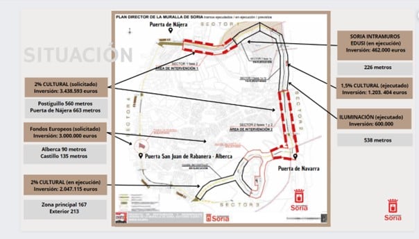 Intervenciones en la muralla de Soria