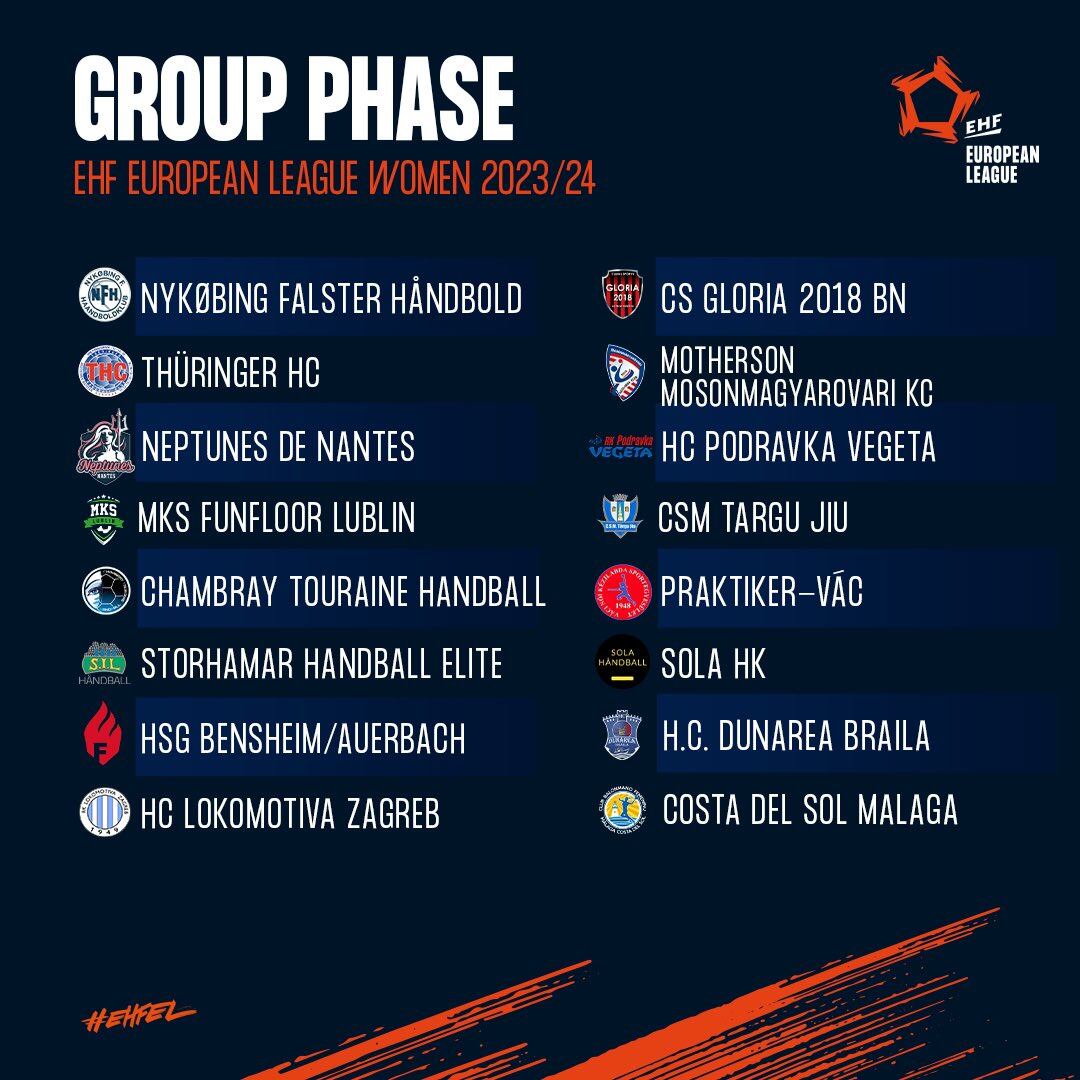 Los equipos clasificados para la fase de grupos de la EHF European League, donde se encuentra el Costa del Sol