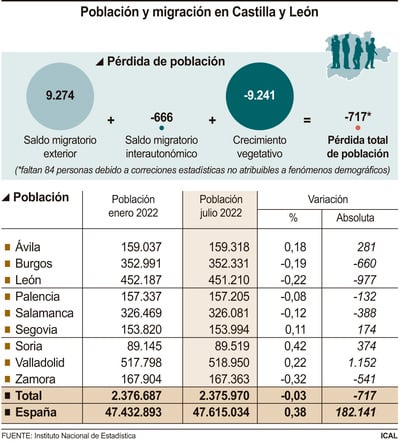 Datos evolución población