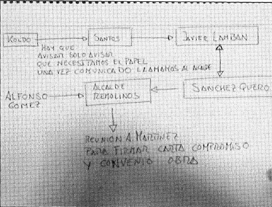 Diagrama que aparece en el informe de la UCO