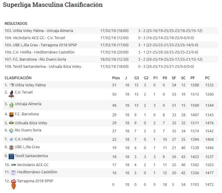 Clasificación de la Superliga Masculina de Voleibol.