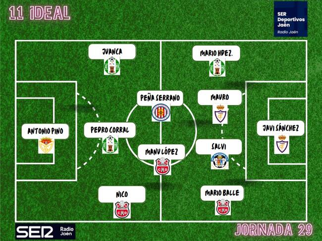 Once Ideal de los equipos jiennenses en la jornada 29 de la Tercera División.