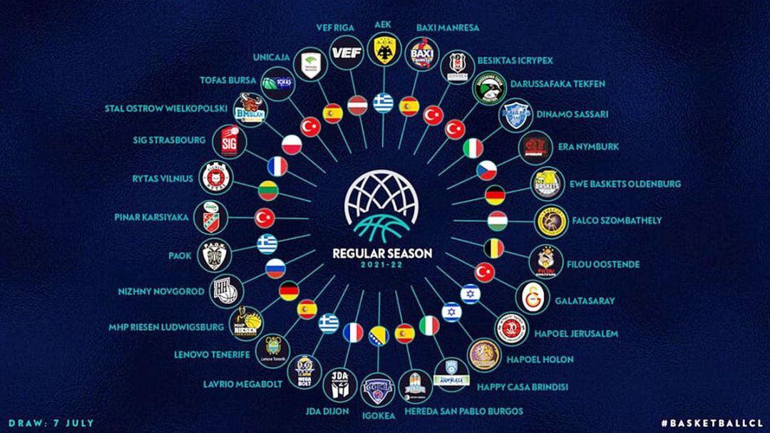 BCL