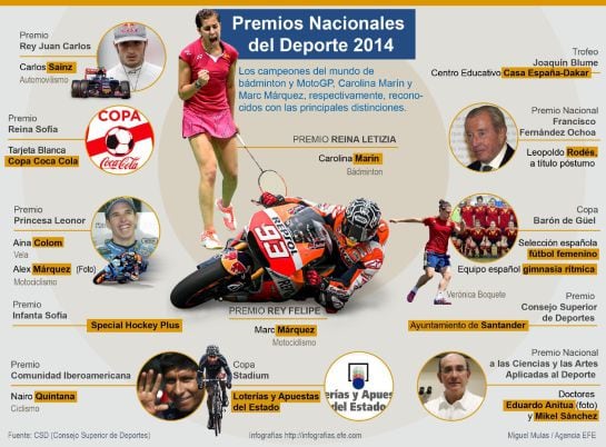 Todos los galardonados con los Premios Nacionales del Deporte