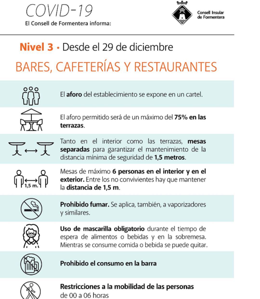 Nuevas restricciones en Formentera desde este martes