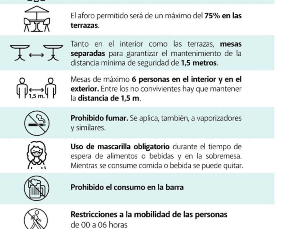 La incidencia del coronavirus en Formentera se multiplica por 14 en dos semanas