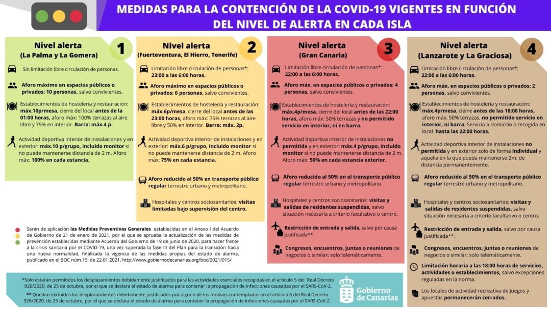 Medidas para la contención de la COVID-19