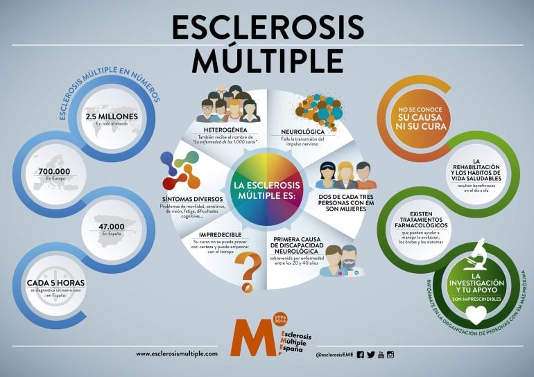 El domingo ¡Mójate por la esclerosis múltiple!