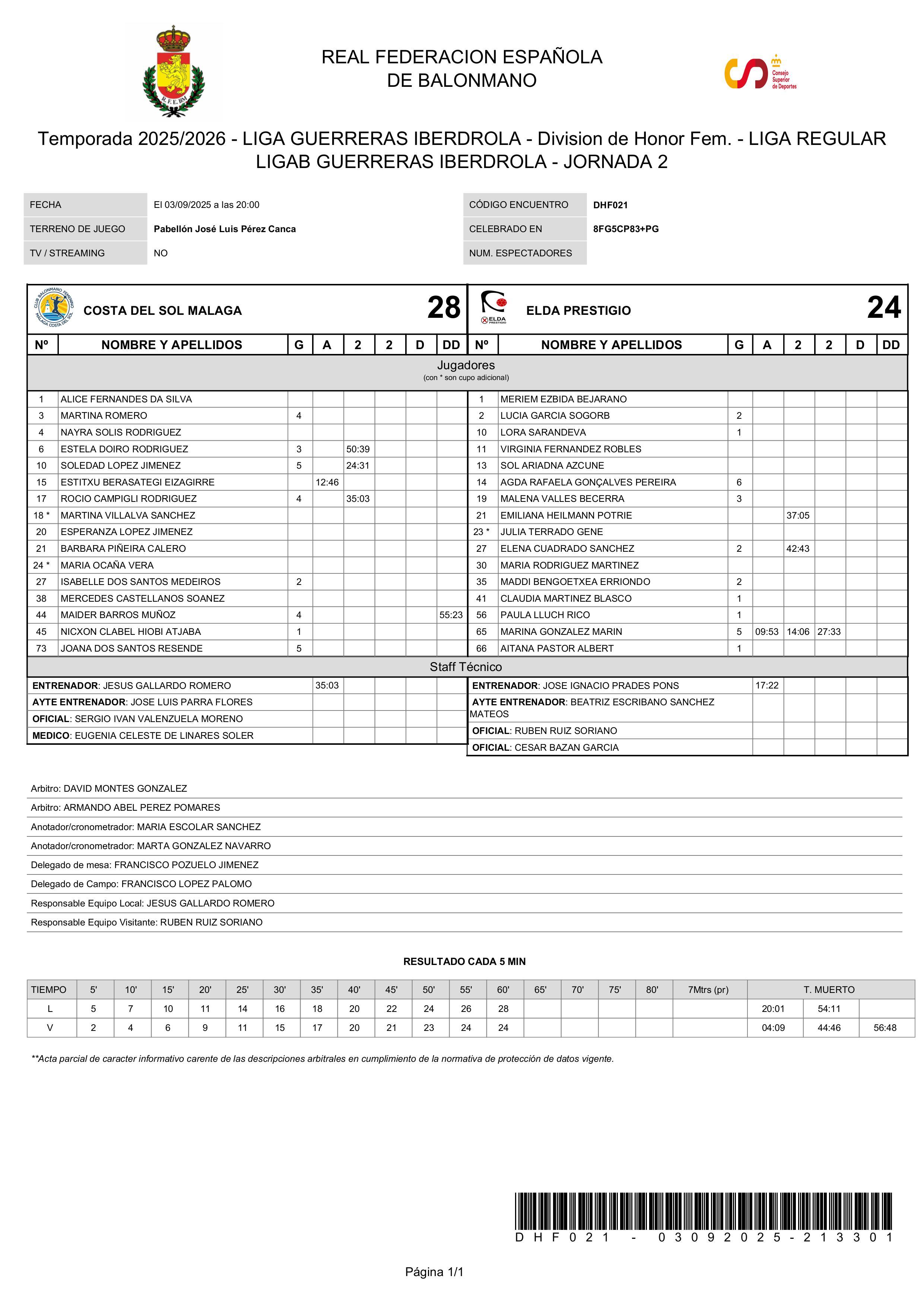 Acta del partido: CB Costa del Sol Málaga Vs Elda Prestigio