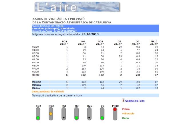 Web de la Xarxa de Vigilància i Previsió de la Contaminació Atmosfèrica de Catalunya