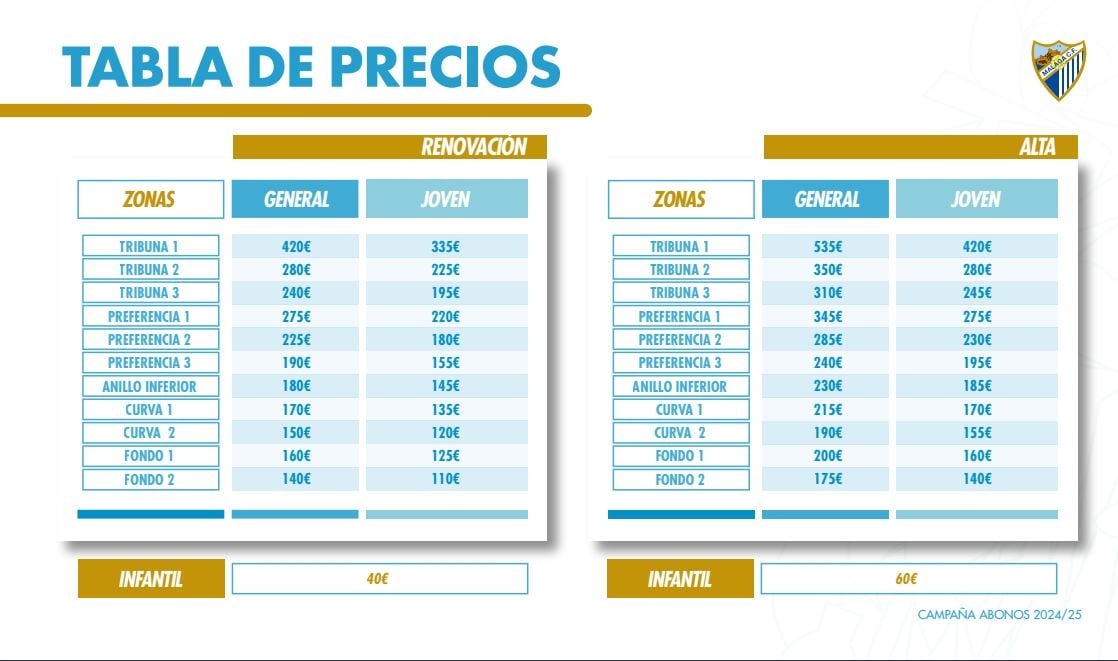 Tabla de precios de los abonos del Málaga CF 2024/2025