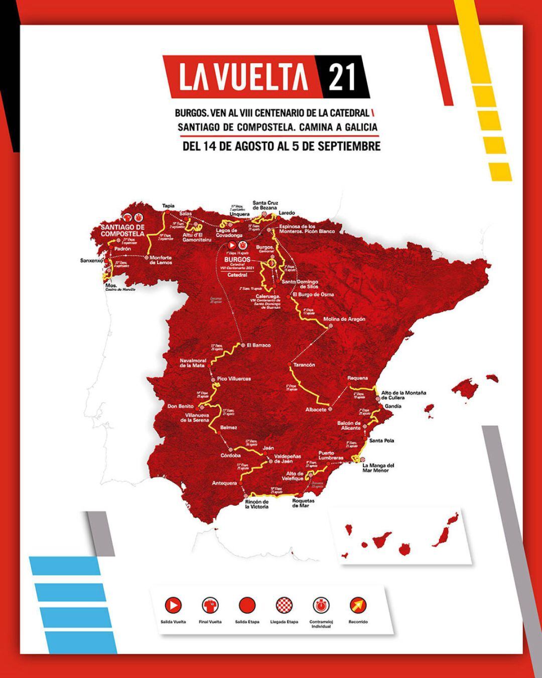 Etapas de la Vuelta Ciclista a España.