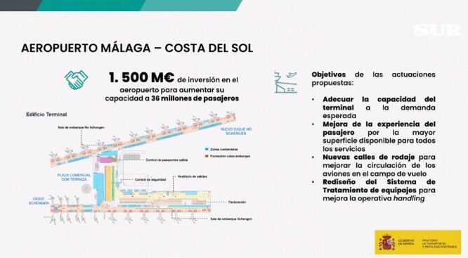Imagen proyectada por el ministro de Obras Públicas, Óscar Puente, sobre la inversión en el aeropuerto de Málaga.