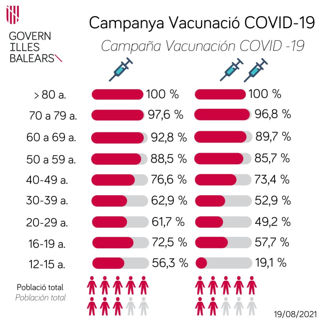 Campaña vacunación