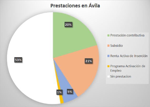 Fuente: Servicio Público de Empleo Estatal