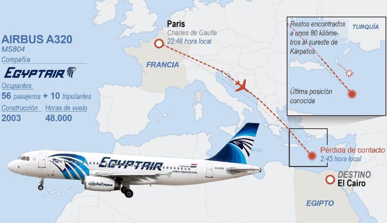 Vuelo MS804 de Egyptair desaparecido en el Mediterráneo.