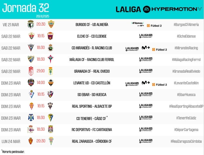 Horarios de la jornada 32 de la Liga Hypermotion