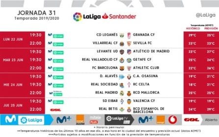 Jornada 31 de LaLiga