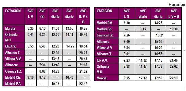 Horarios de la línea AVE Murcia-Madrid
