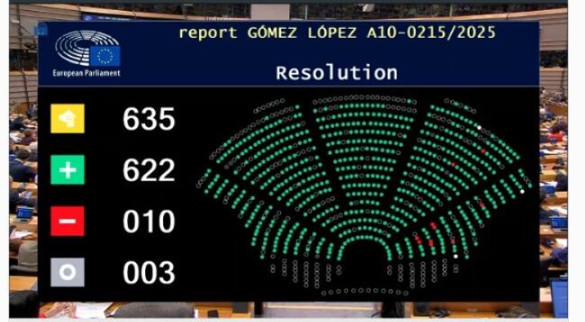 El Parlamento Europeo aprueba el Fondo de la Solidaridad: 946 millones de euros para paliar los efectos de la DANA