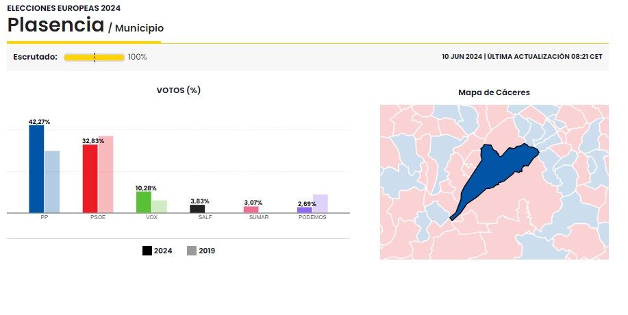 Elecciones europeas 2024 en Plasencia