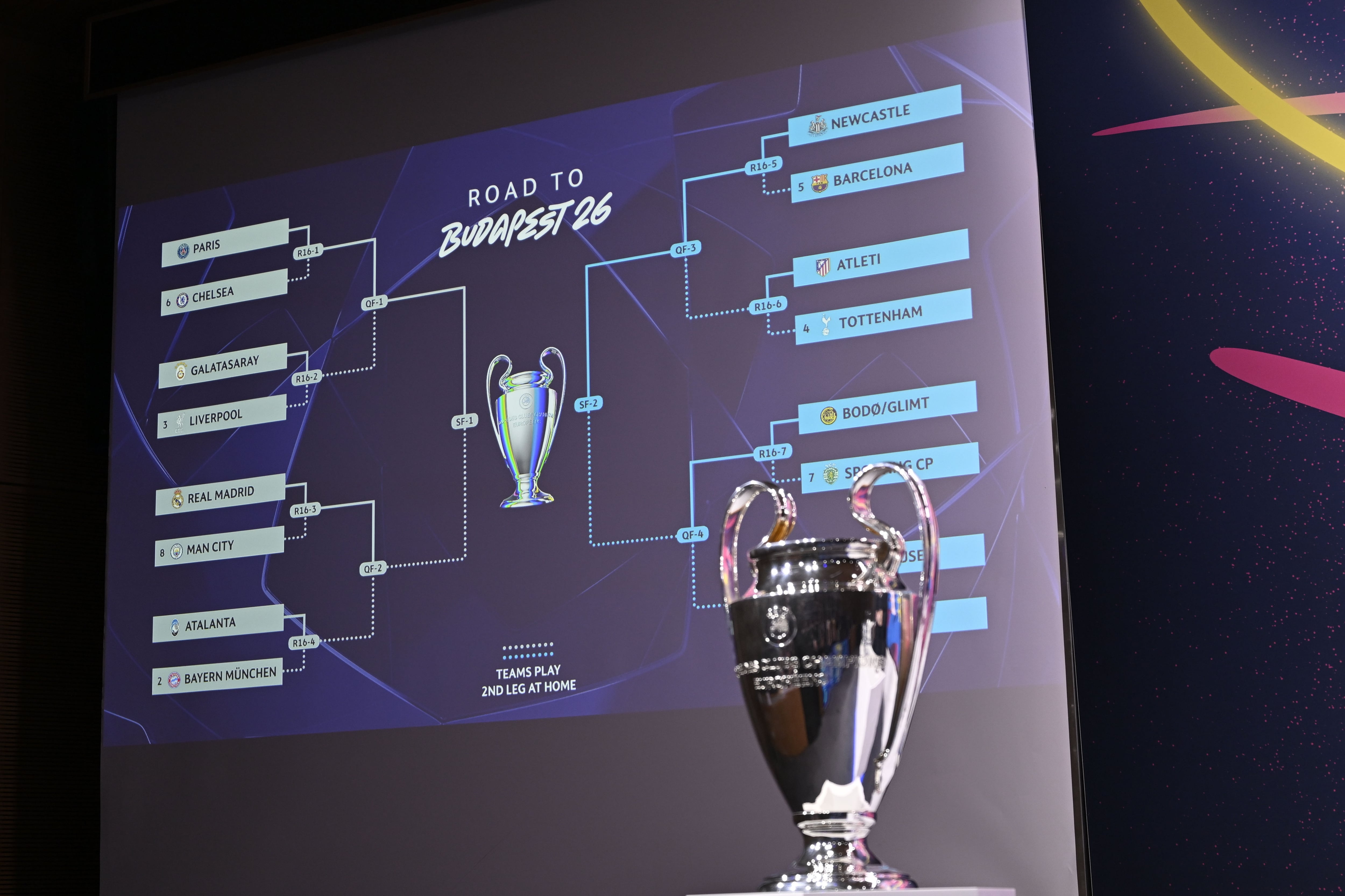 Cuadro completo de las eliminatorias de la Champions League