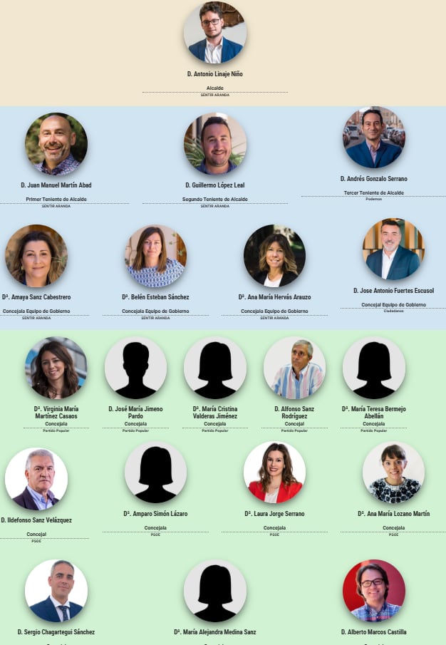 Organigrama municipal