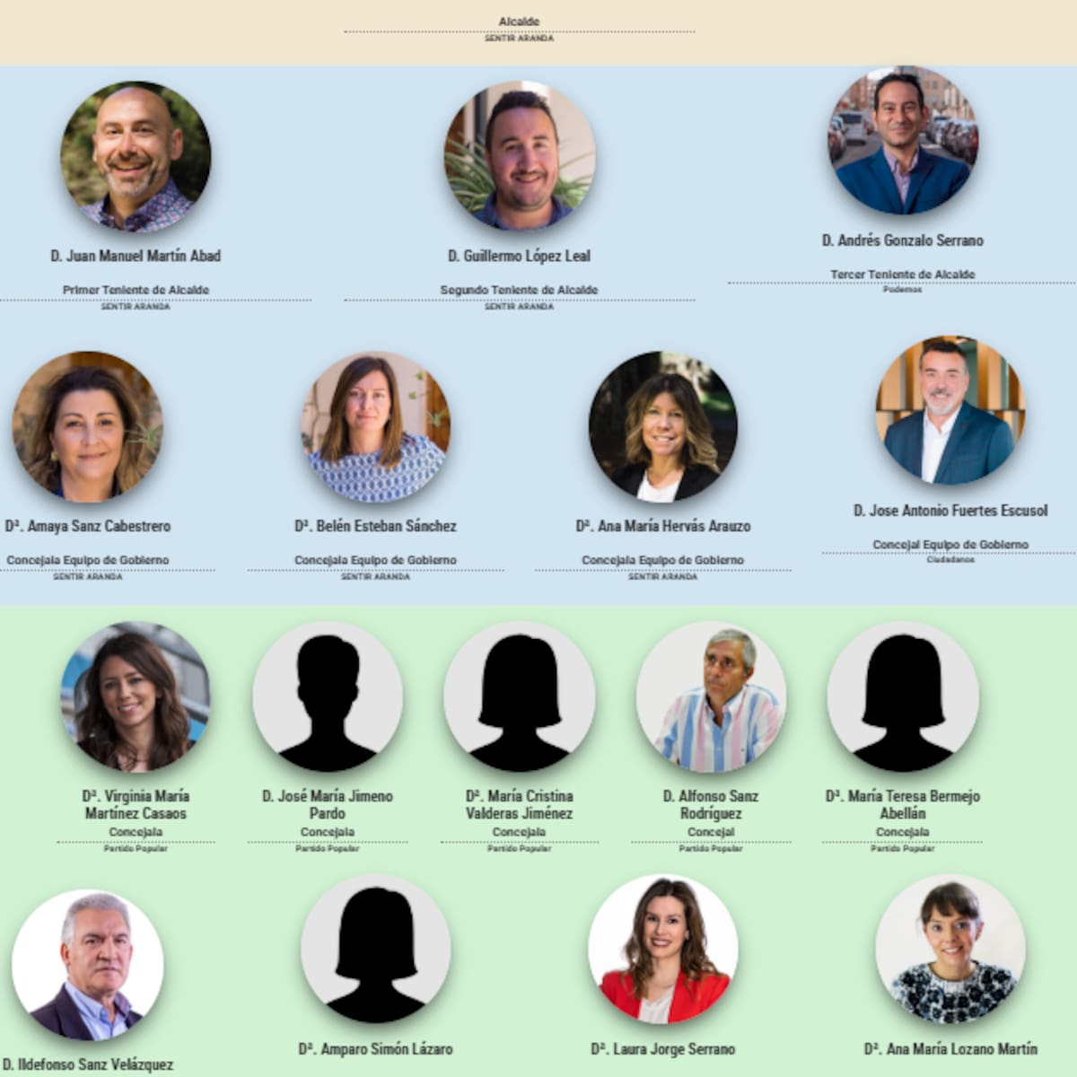 Carlos Medina Martín desaparece del organigrama municipal