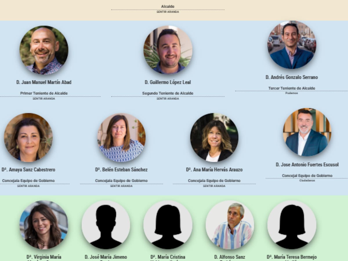 Carlos Medina Martín desaparece del organigrama municipal