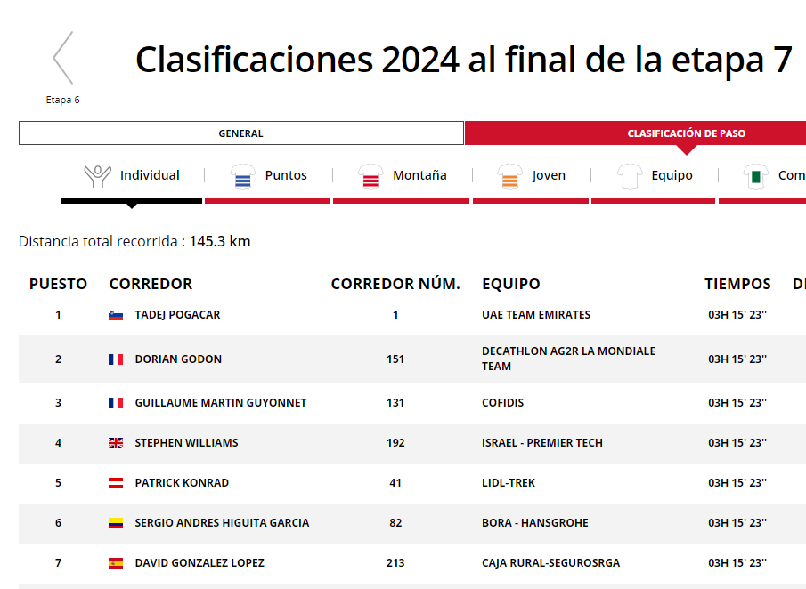 Clasificación Etapa 7