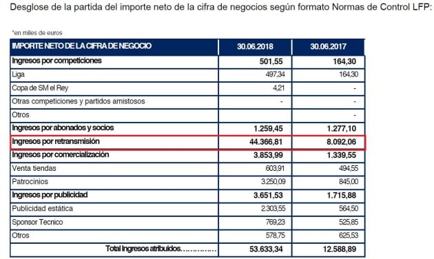 Diferencia entre Primera y Segunda división