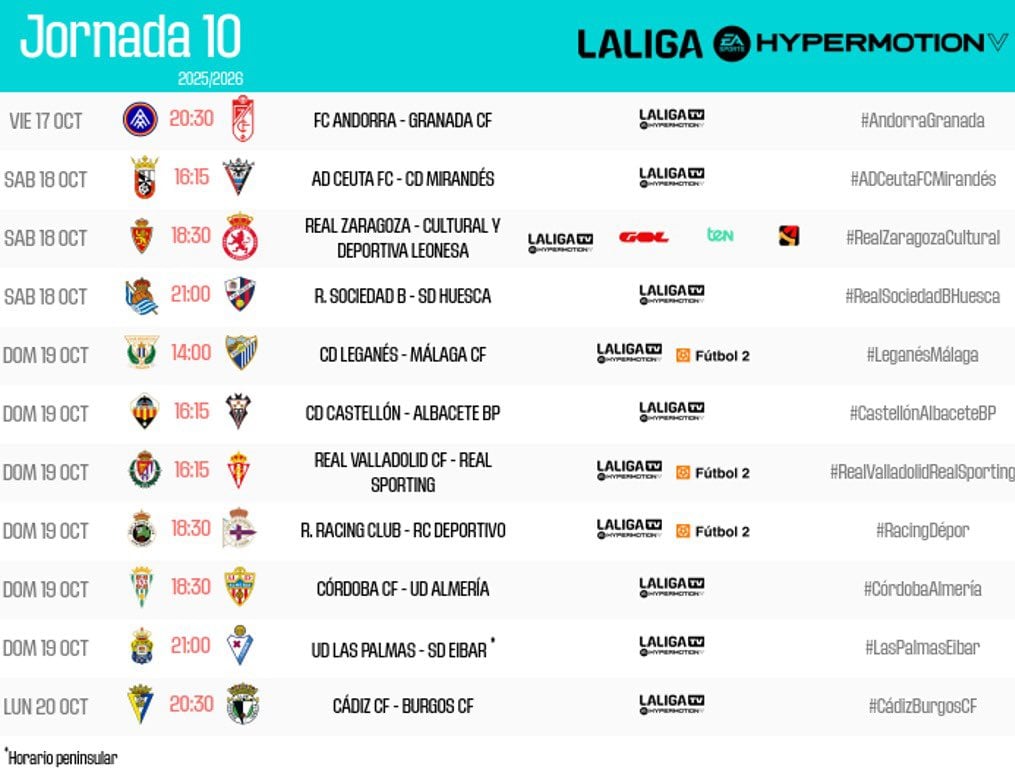 Horarios de la décima jornada de la Liga Hypermotion