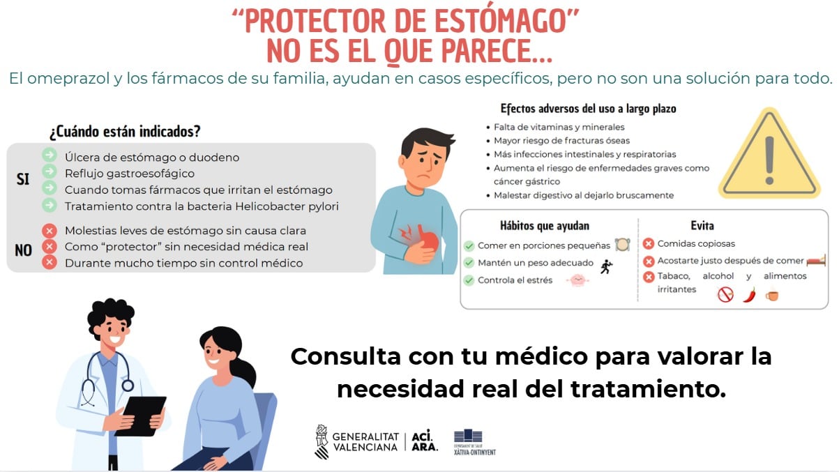 Campaña contra el abuso del omeprazol
