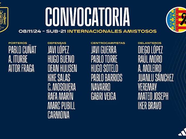 Convocatoria de la Sub-21