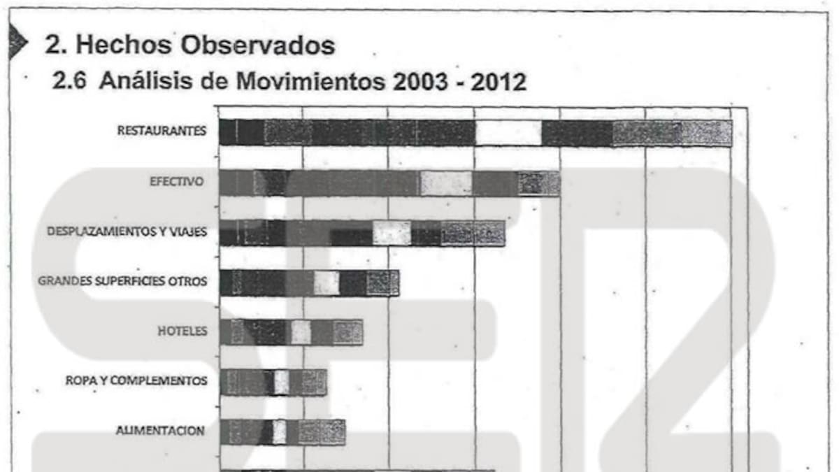 El PSOE asegura que expulsará a quien usó las tarjetas indebidamente